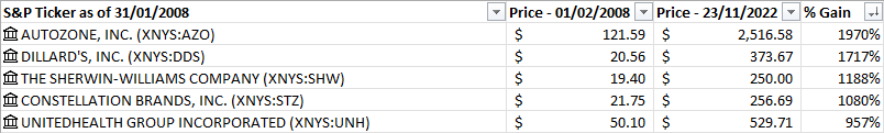 [Top S&P Gainers.png]